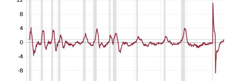 Have Central Bankers Lost the Plot (Again)?